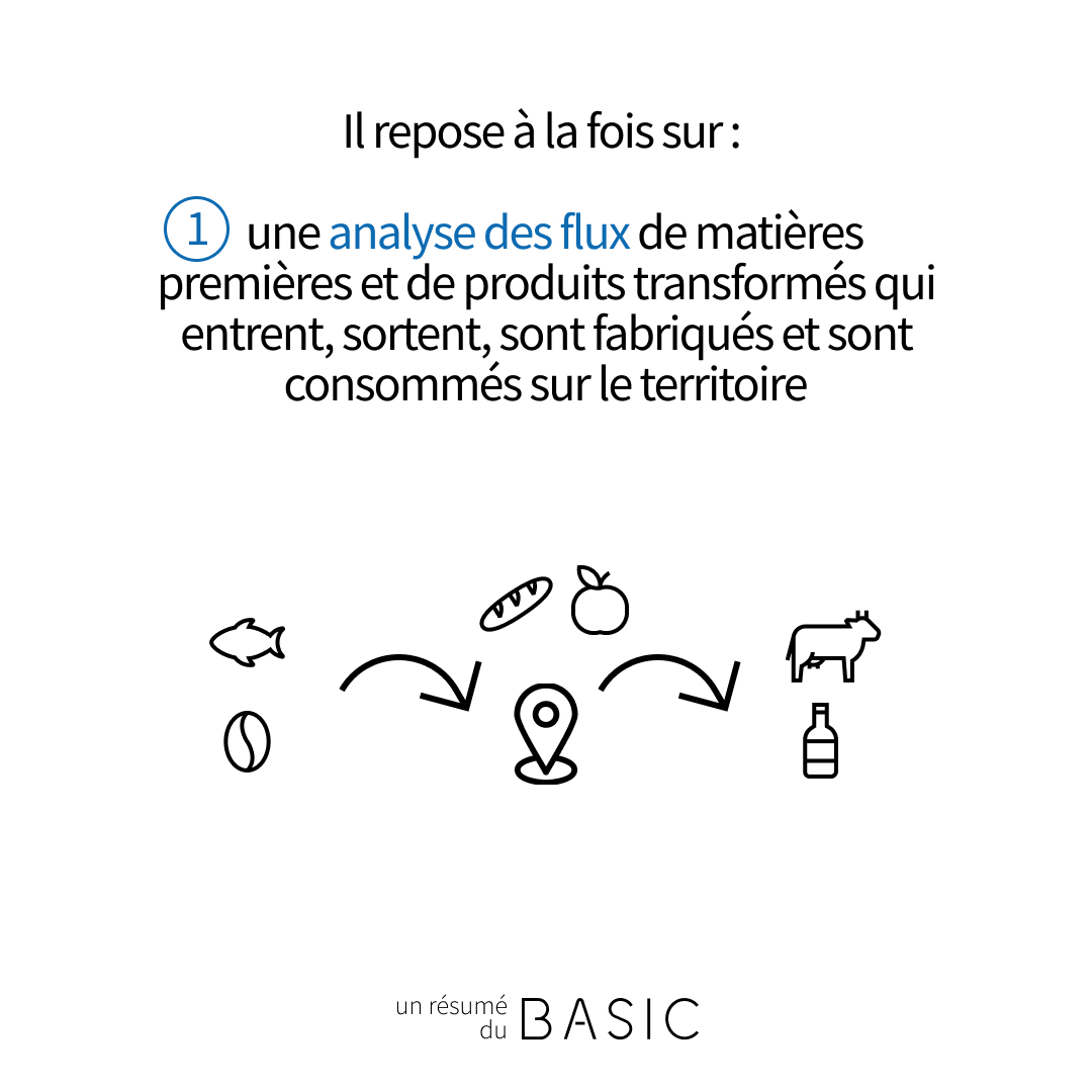 Un guide pour analyser le système alimentaire d’un territoire