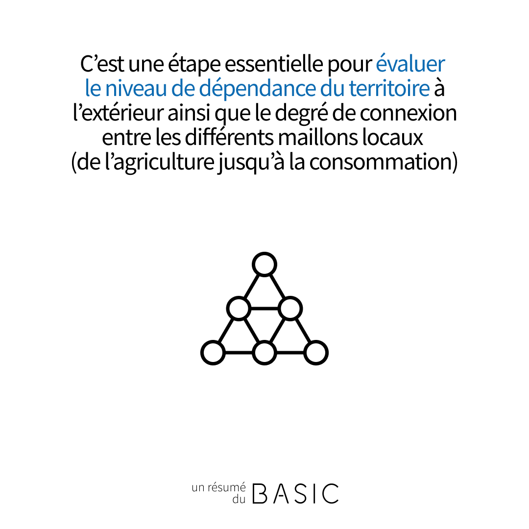 Un guide pour analyser le système alimentaire d’un territoire