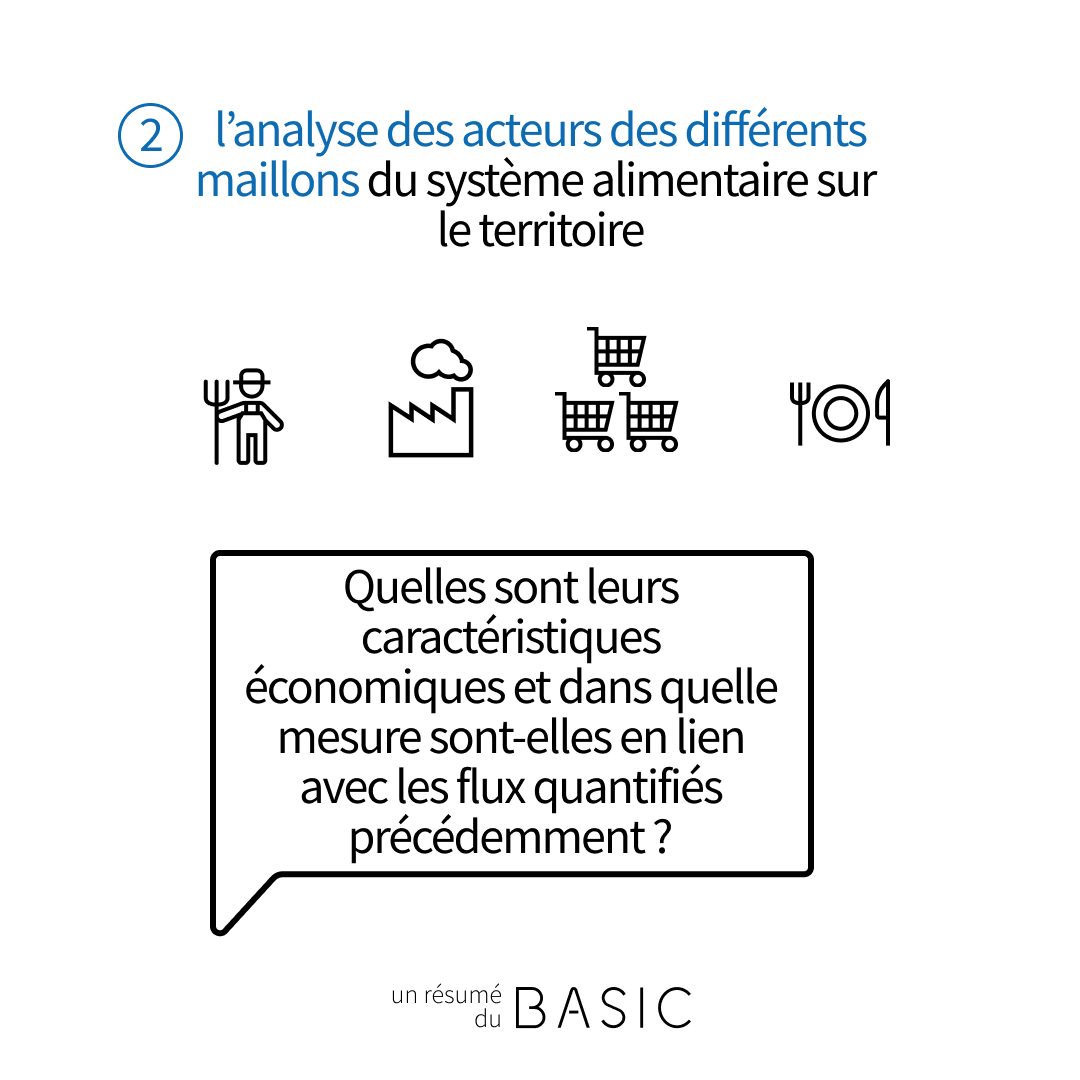 Un guide pour analyser le système alimentaire d’un territoire