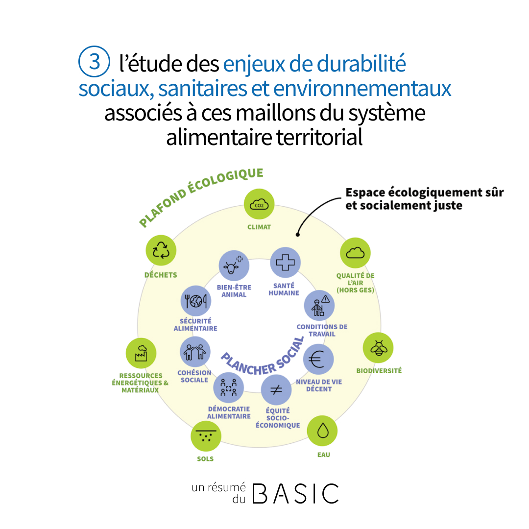 Un guide pour analyser le système alimentaire d’un territoire