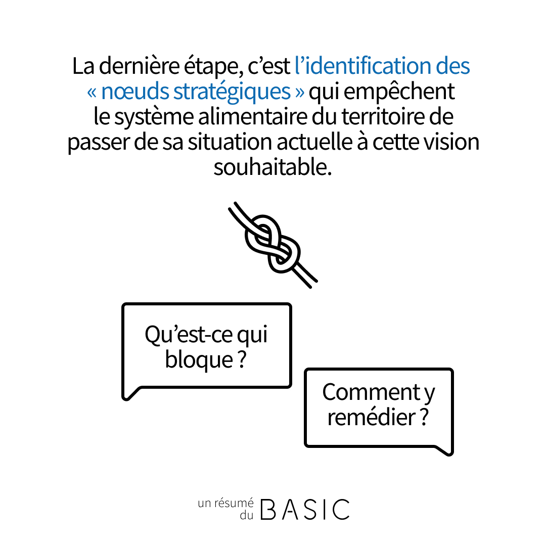 Un guide pour analyser le système alimentaire d’un territoire