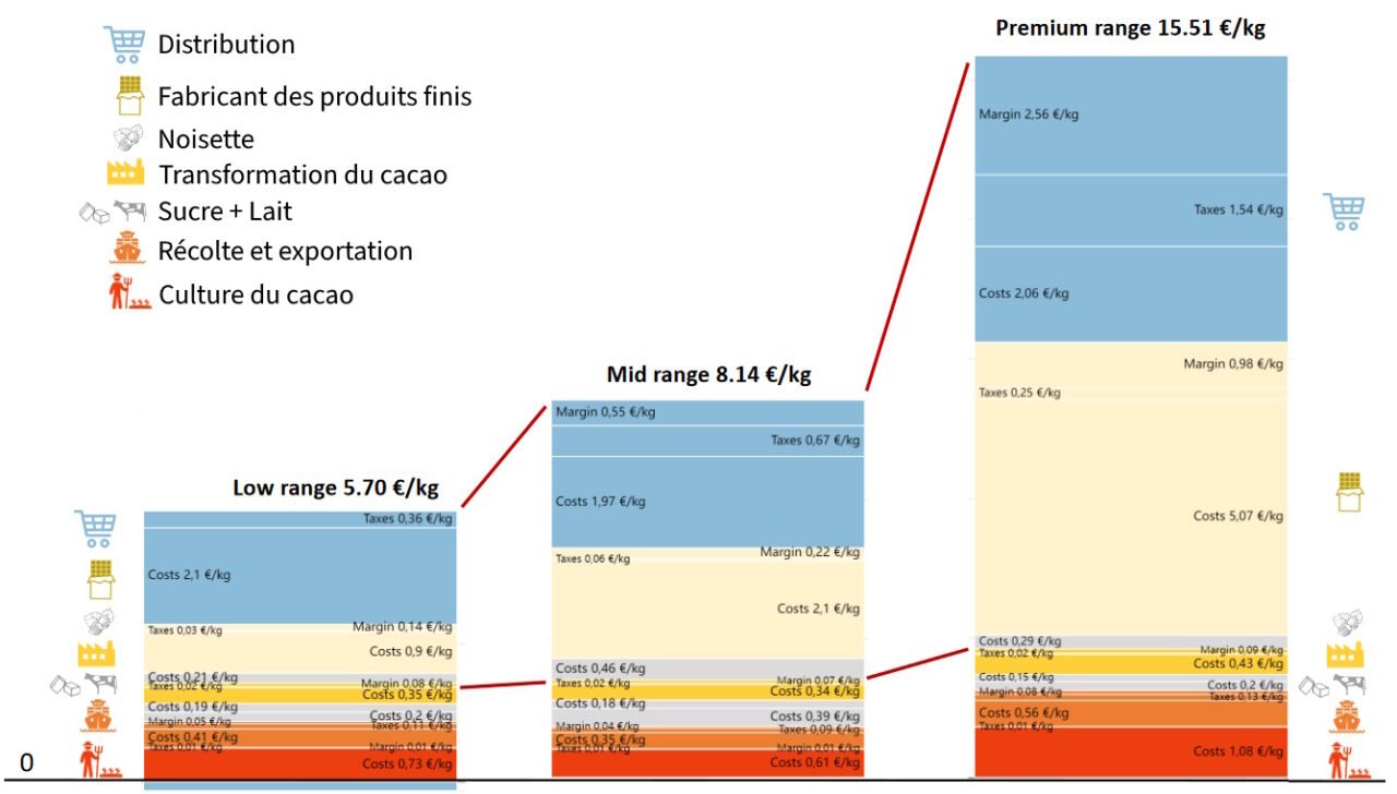 Étude cacao Allemagne 2022